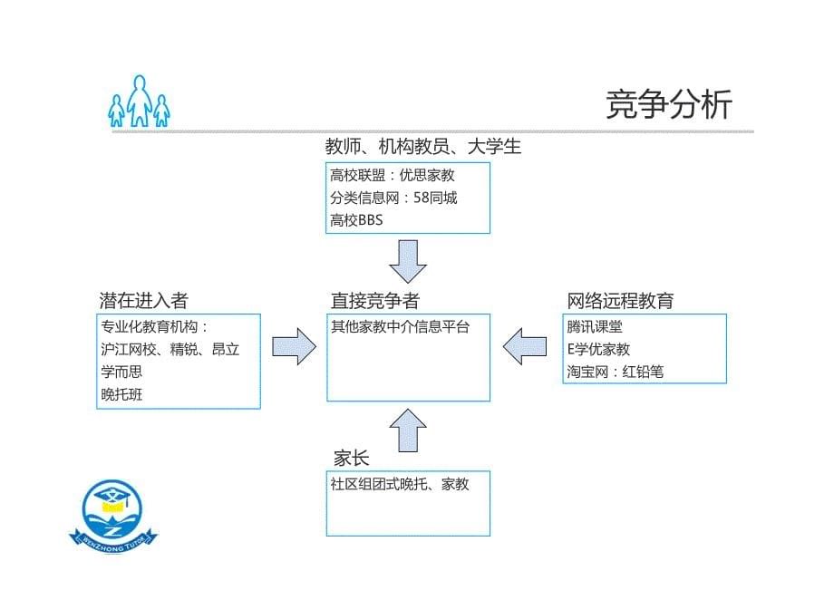 文中教育.商业计划书_第5页