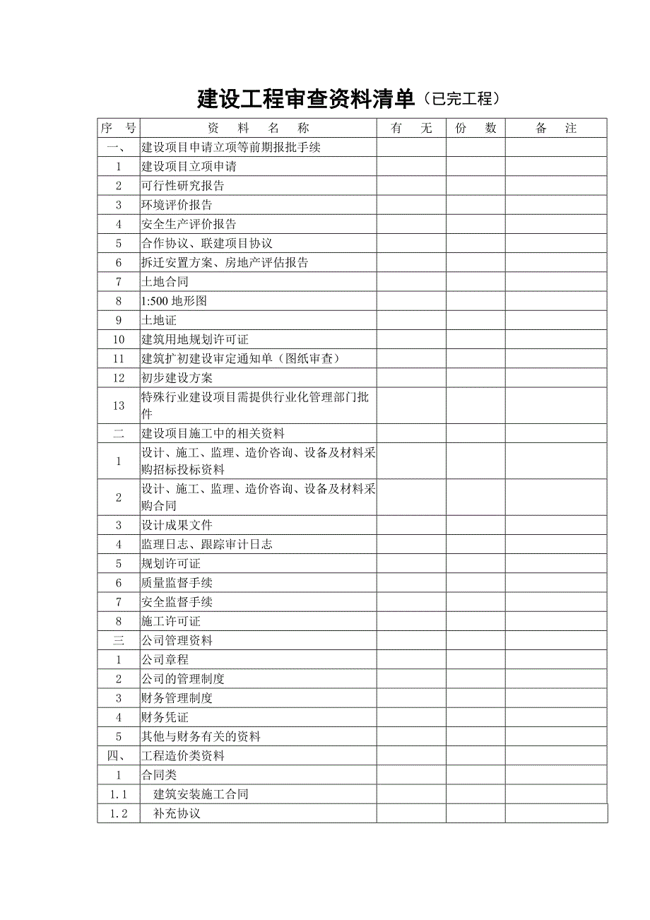 建设工程项目专项审计工作方案_第4页