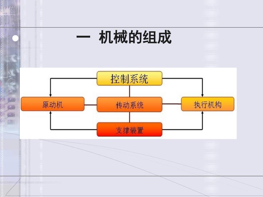 安全生产技术知识讲义PPT课件_第2页