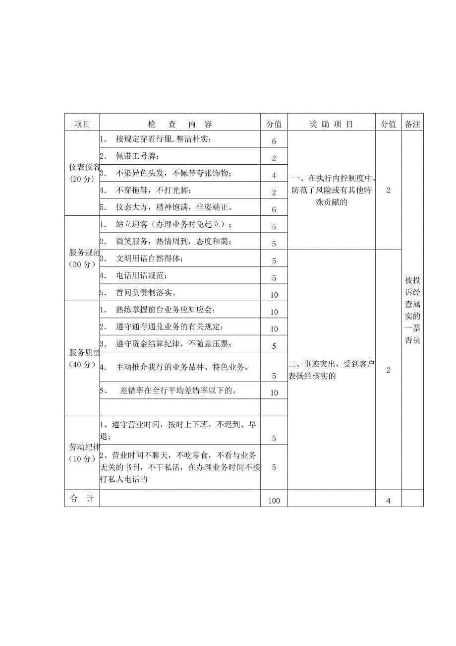 银行 “文明之星”评选管理规定_第5页