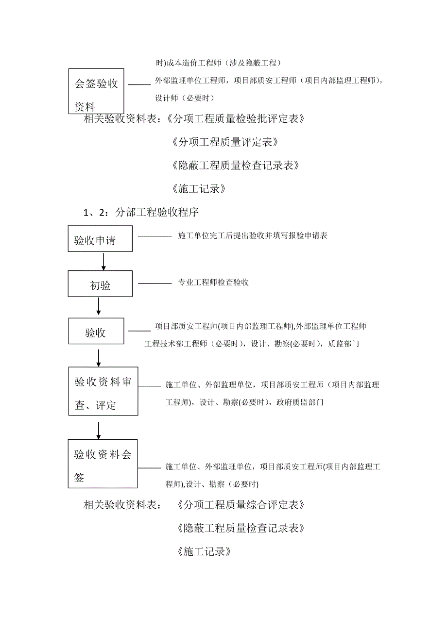 工程验收流程91968_第3页