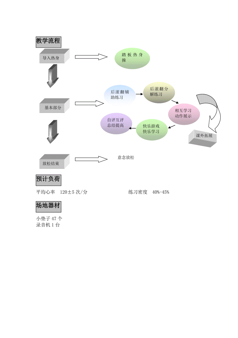 后滚翻 杭州授课稿_第3页