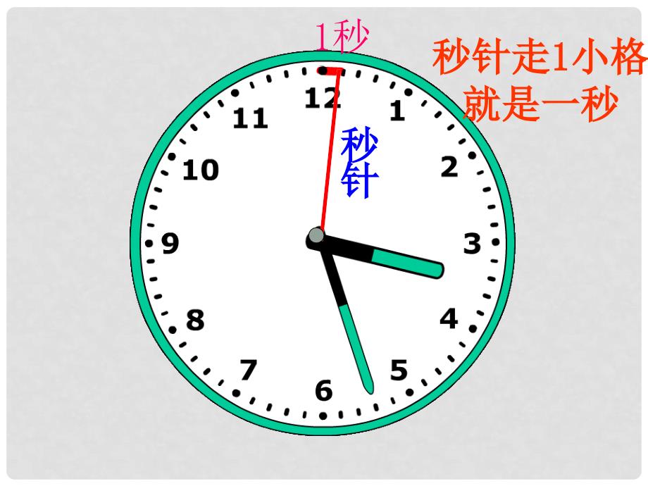 二年级数学上册 一分能干什么 1课件 北师大版_第4页