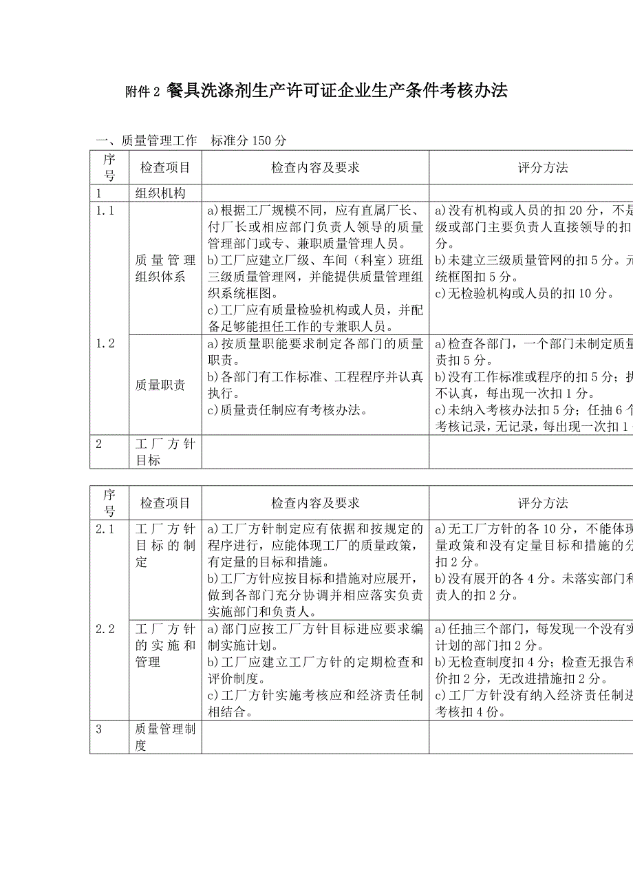 餐具洗涤剂生产许可证企业生产条件考核办法制度范本、doc格式_第1页