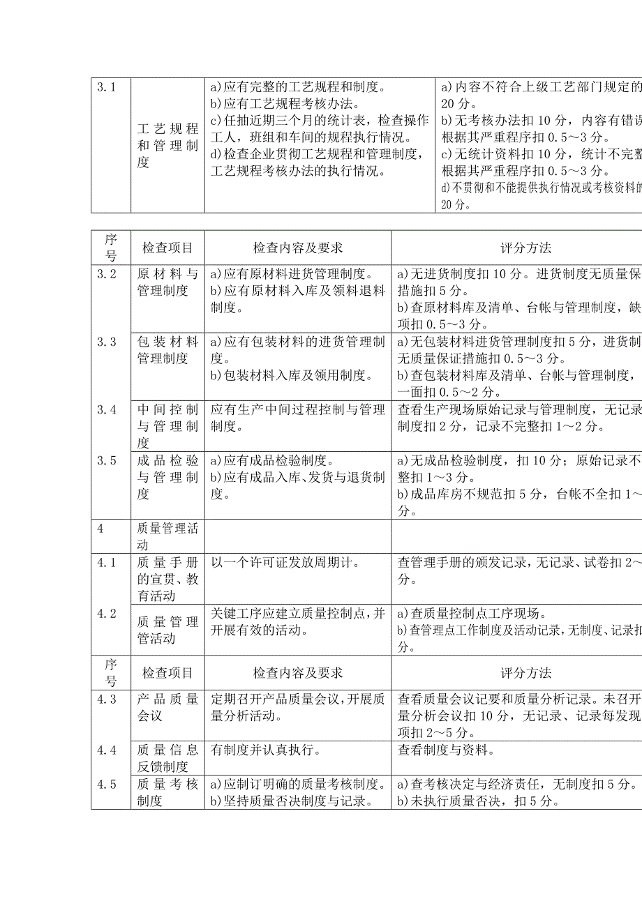 餐具洗涤剂生产许可证企业生产条件考核办法制度范本、doc格式_第2页