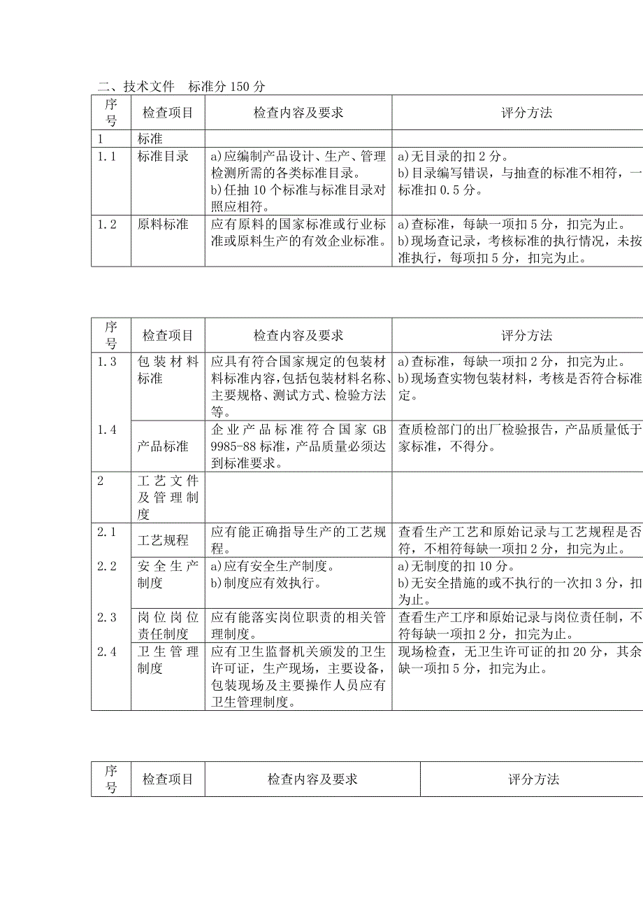 餐具洗涤剂生产许可证企业生产条件考核办法制度范本、doc格式_第3页