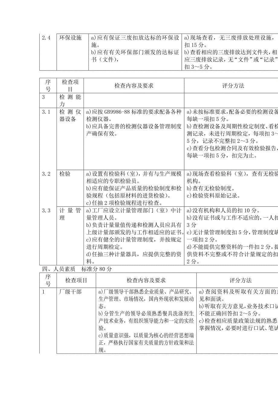 餐具洗涤剂生产许可证企业生产条件考核办法制度范本、doc格式_第5页