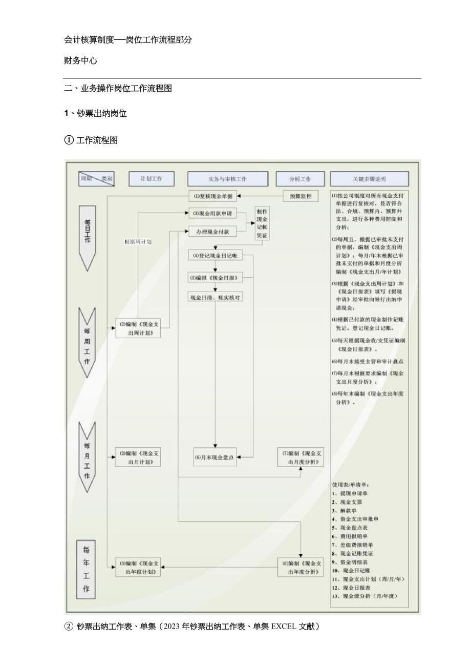 集团企业财务人员各岗位职责及工作流程.doc_第5页