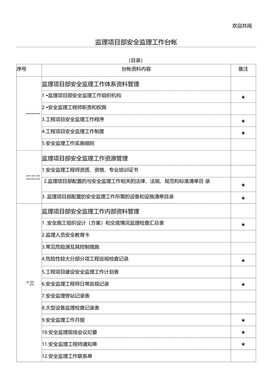 监理项目部安全监理工作台帐_第1页