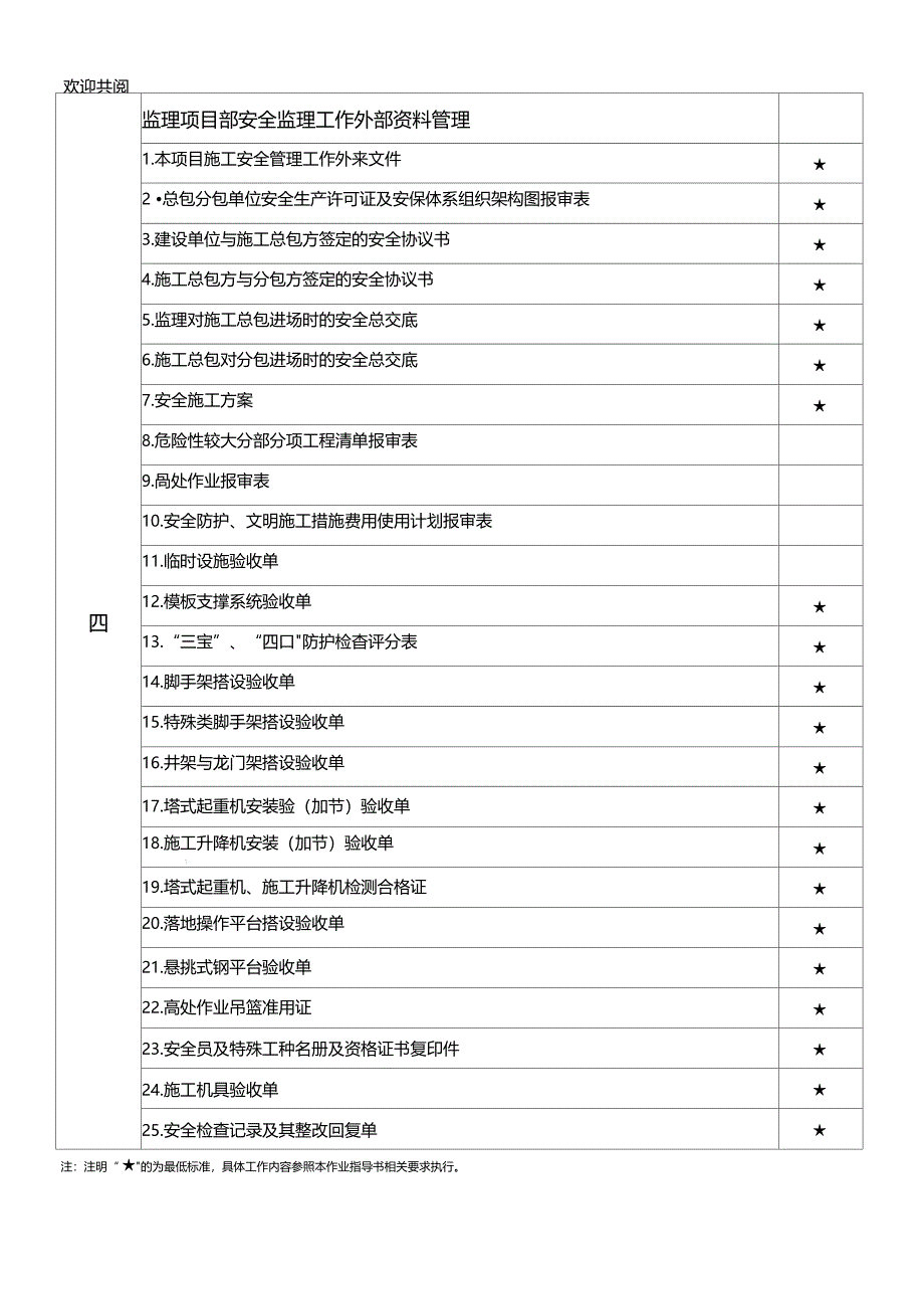 监理项目部安全监理工作台帐_第2页