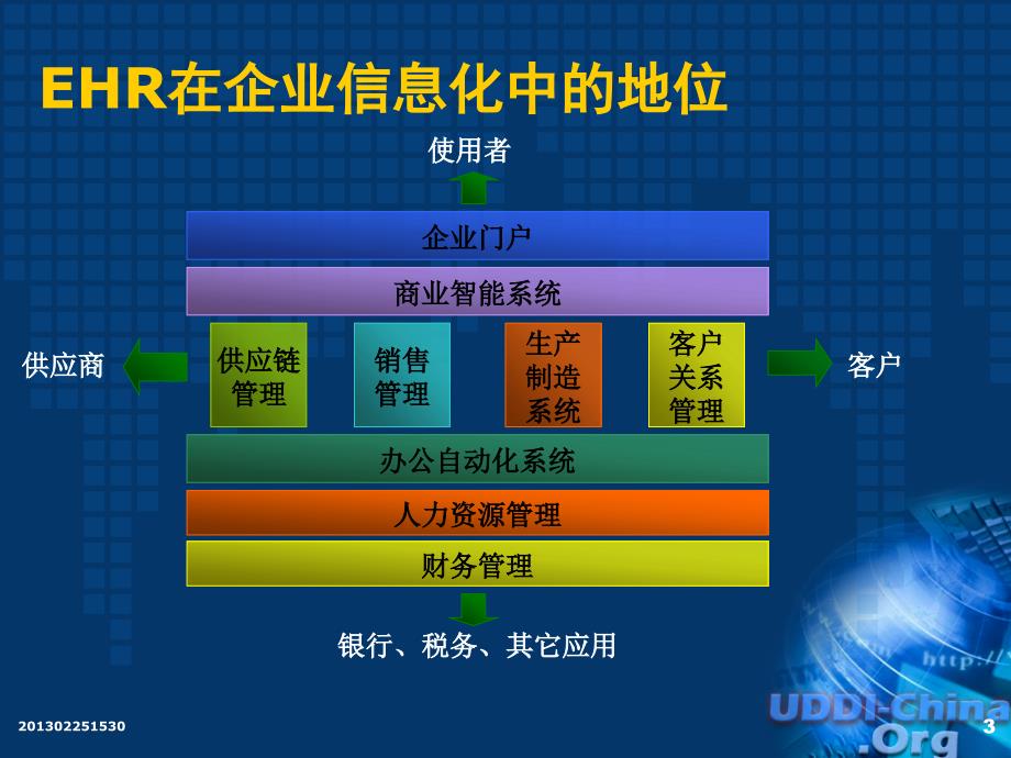 企业人力资源信息_第3页