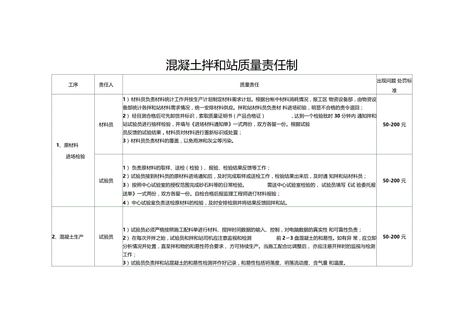 混凝土拌和站质量责任制_第1页