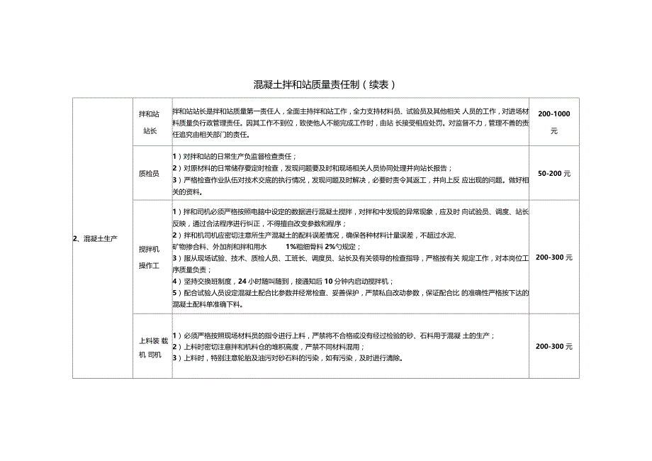 混凝土拌和站质量责任制_第2页