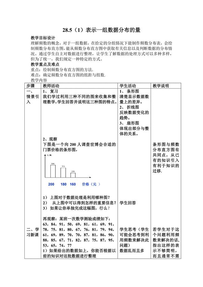 28.5（1）表示一组数据分布的量