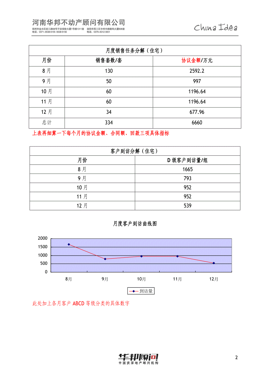 商丘阳光水榭花都开盘前营销方案0607_第2页