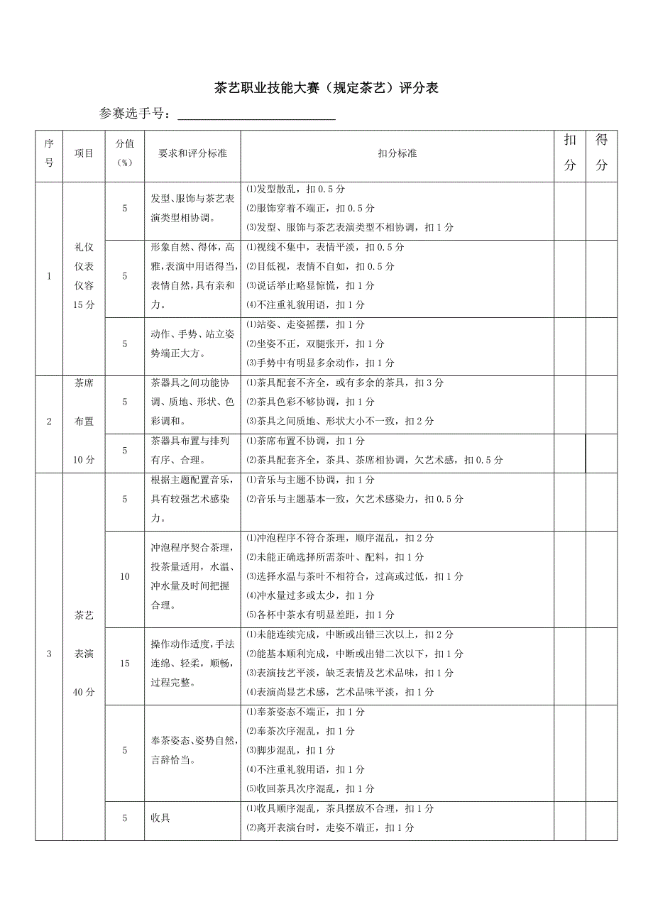 茶艺大赛评分表(全国)_第1页