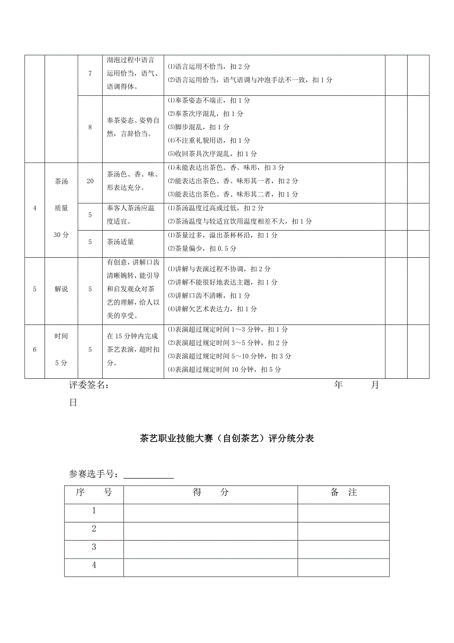 茶艺大赛评分表(全国)_第3页