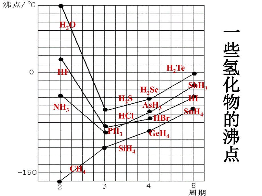 最新微粒间作用力晶体PPT课件_第2页