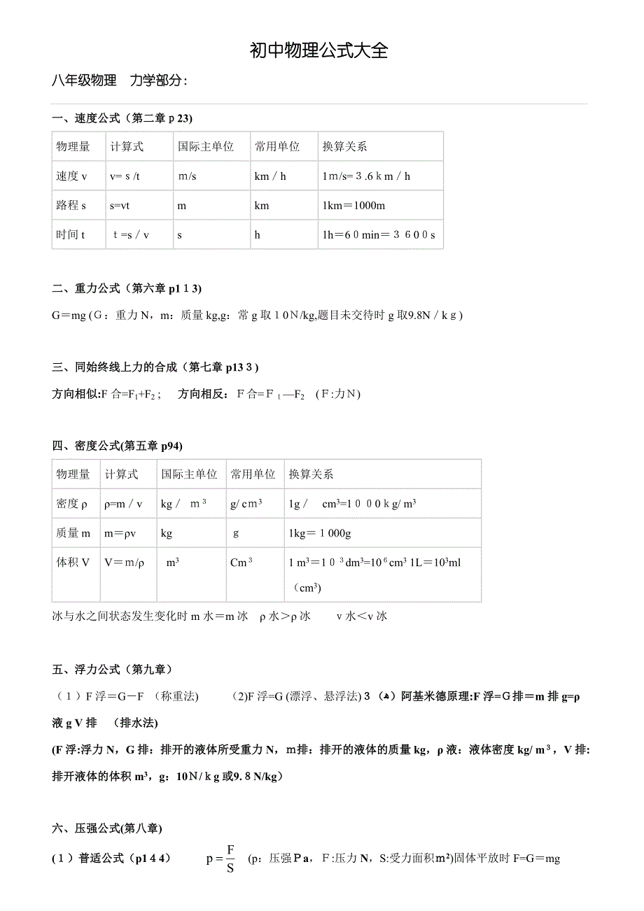 初中物理公式(沪科版)_第1页