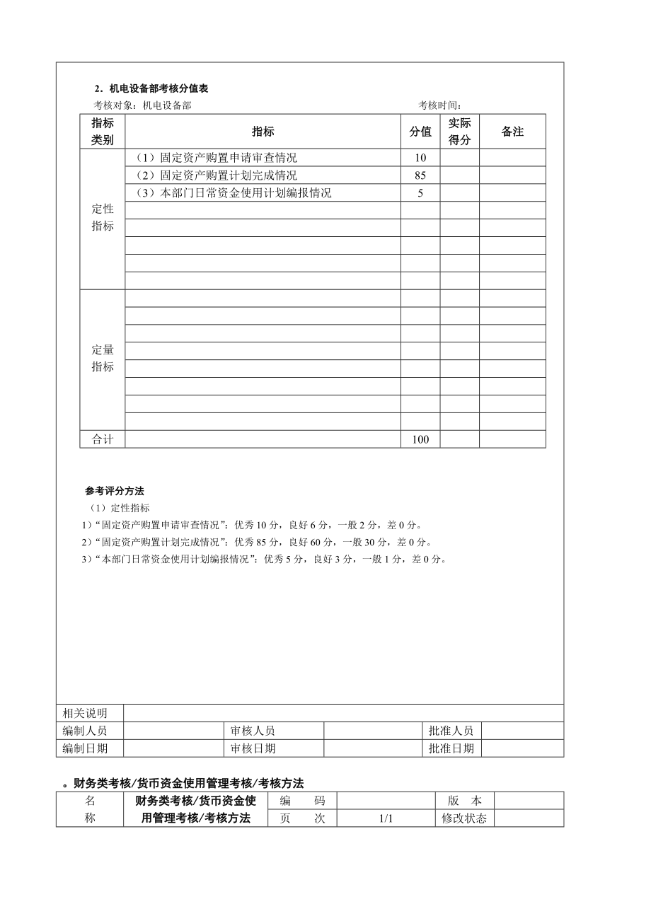 【经典资料】绩效考评指标及运用_第4页