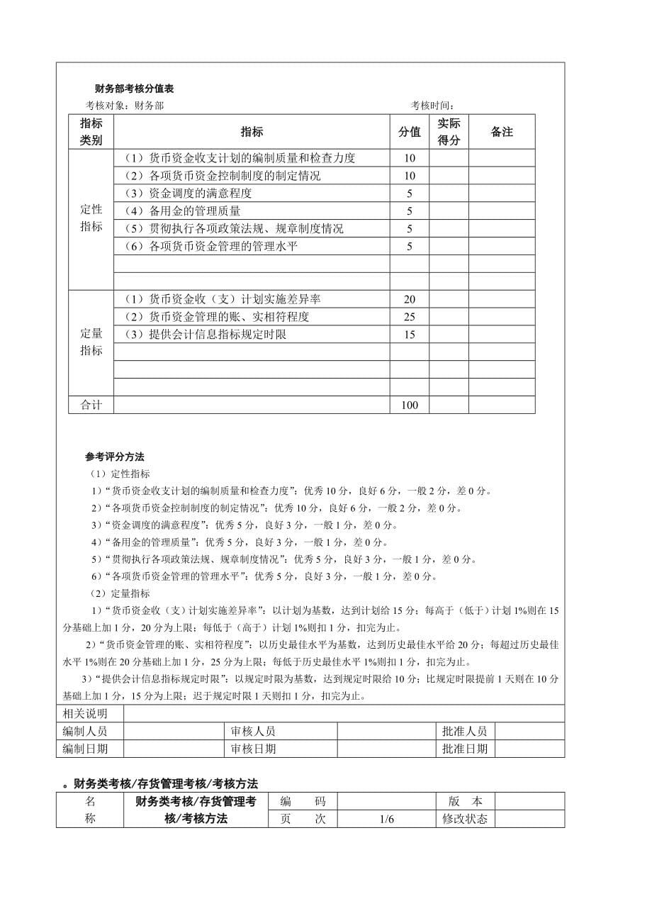 【经典资料】绩效考评指标及运用_第5页