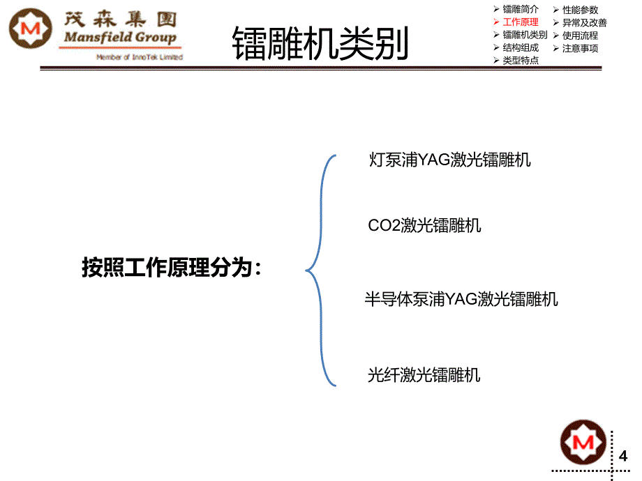 镭雕技术简介111026分解ppt课件_第4页