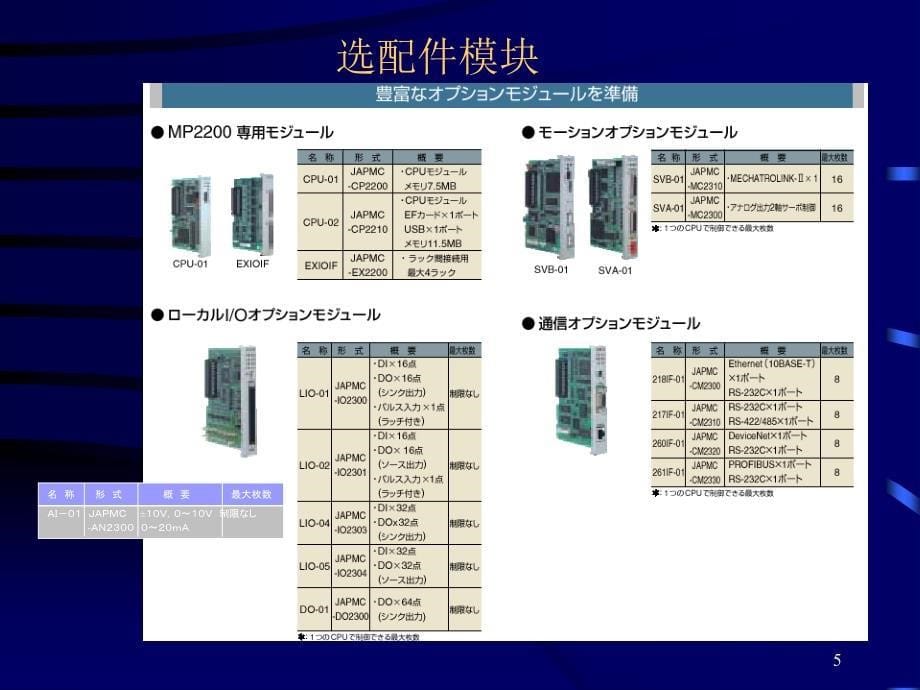 安川MP运动控制器MP2000系列基础课程Ver6中文课件_第5页