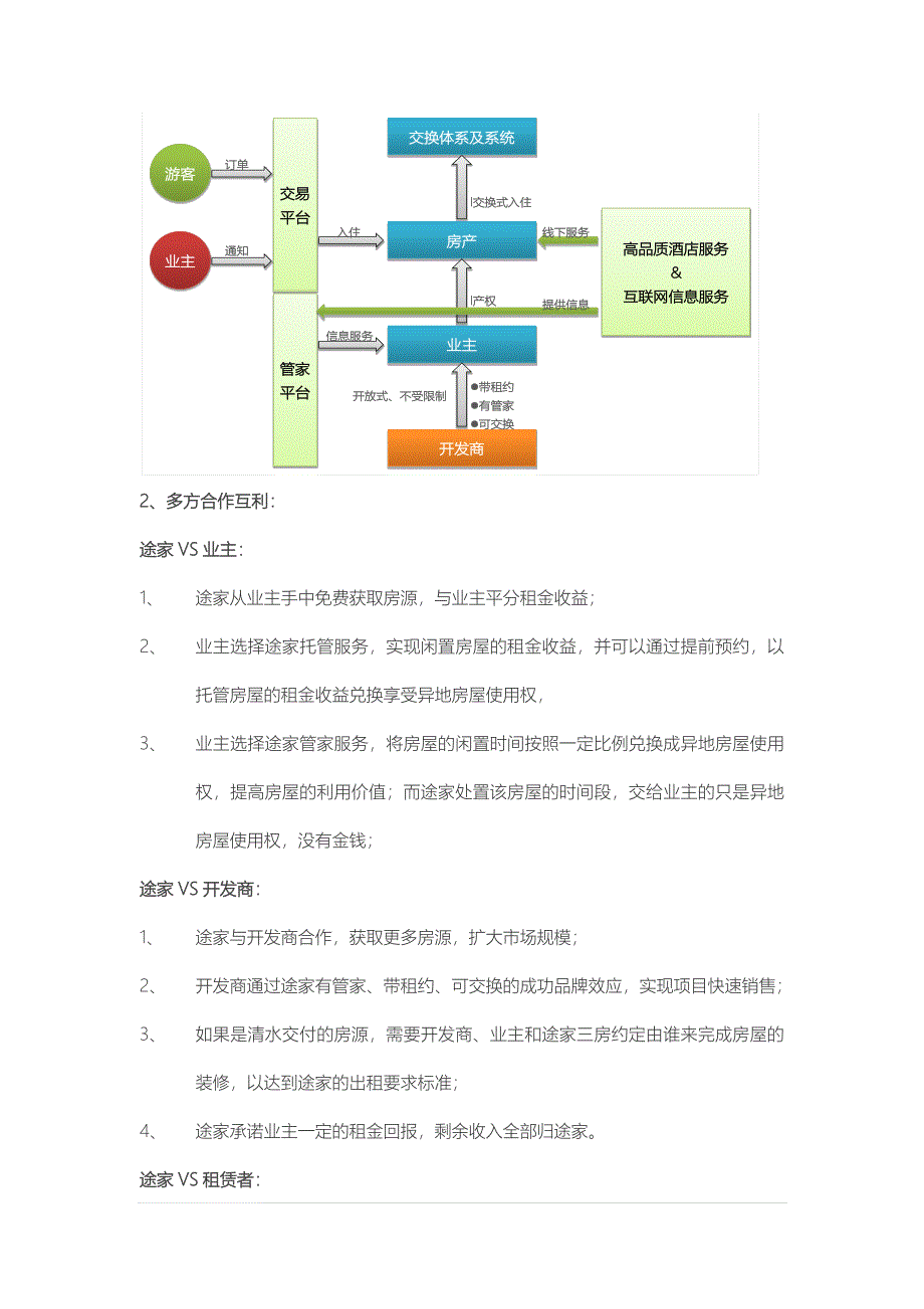 20150708-途家运营模式分析(简述).docx_第2页