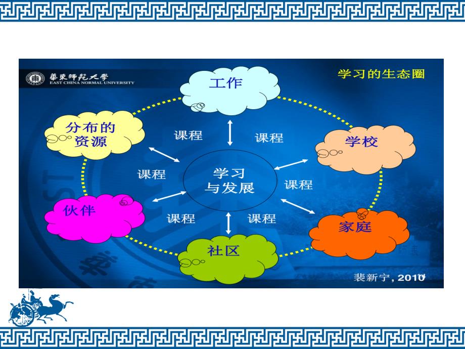 中学历史与社会促进有效学习课堂变革怎样才有效ppt课件_第3页