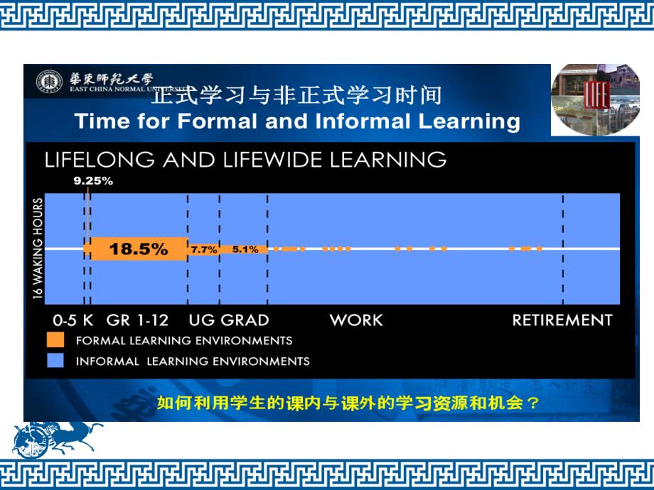 中学历史与社会促进有效学习课堂变革怎样才有效ppt课件_第4页