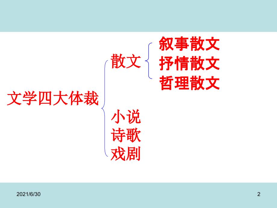 高考散文专题(整理齐全)_第2页