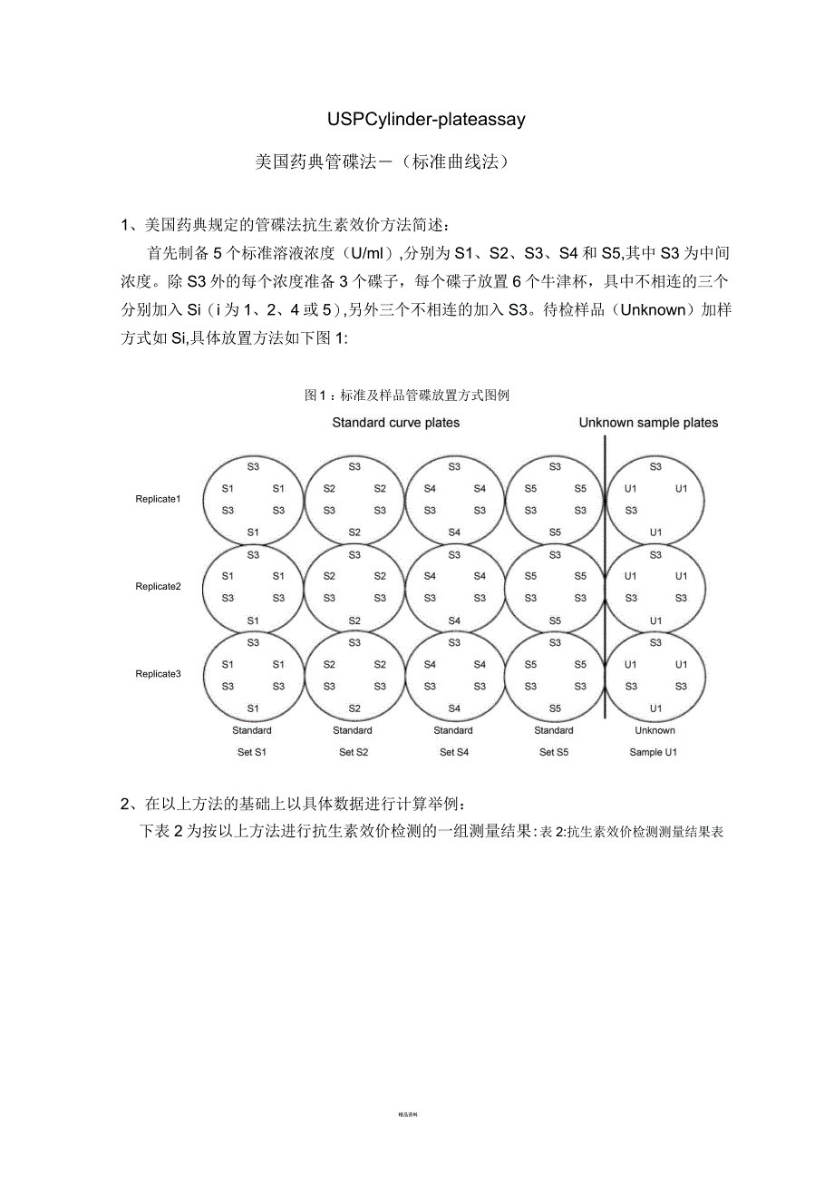 抗生素效价计算过程_第1页