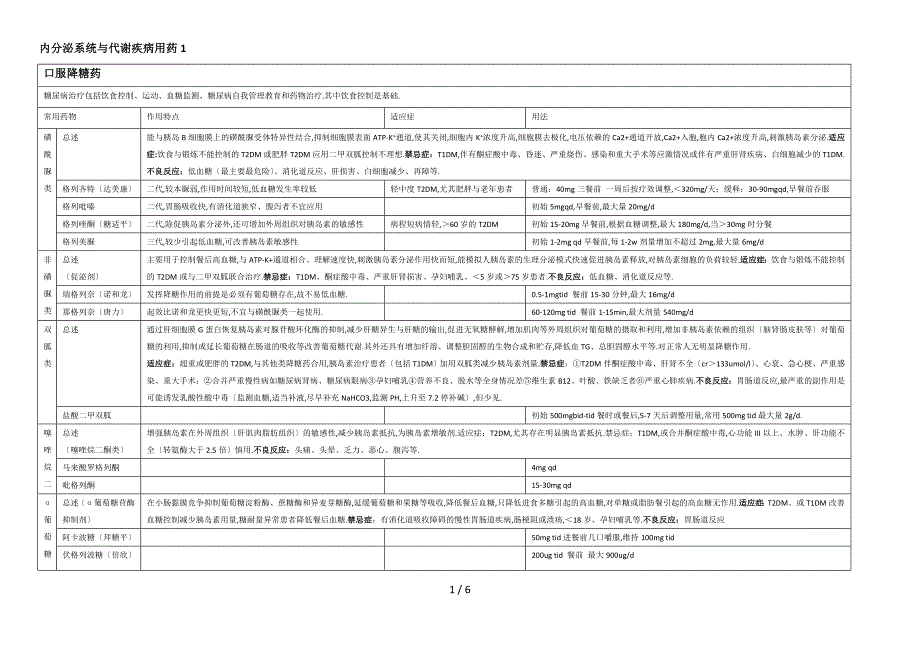 内分泌系统及代谢疾病用药列表整理_第1页