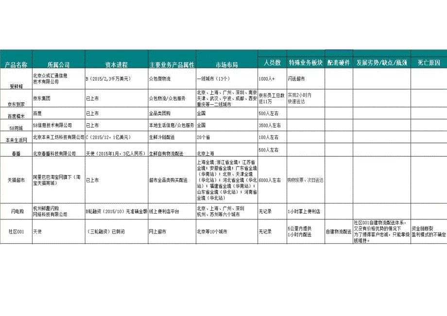 产品分析报告_第5页