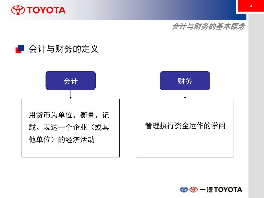 管理类课程-财务管理篇_第4页