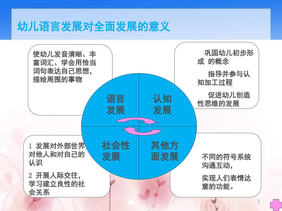 幼儿园语言培训(正式)PPT课件_第3页