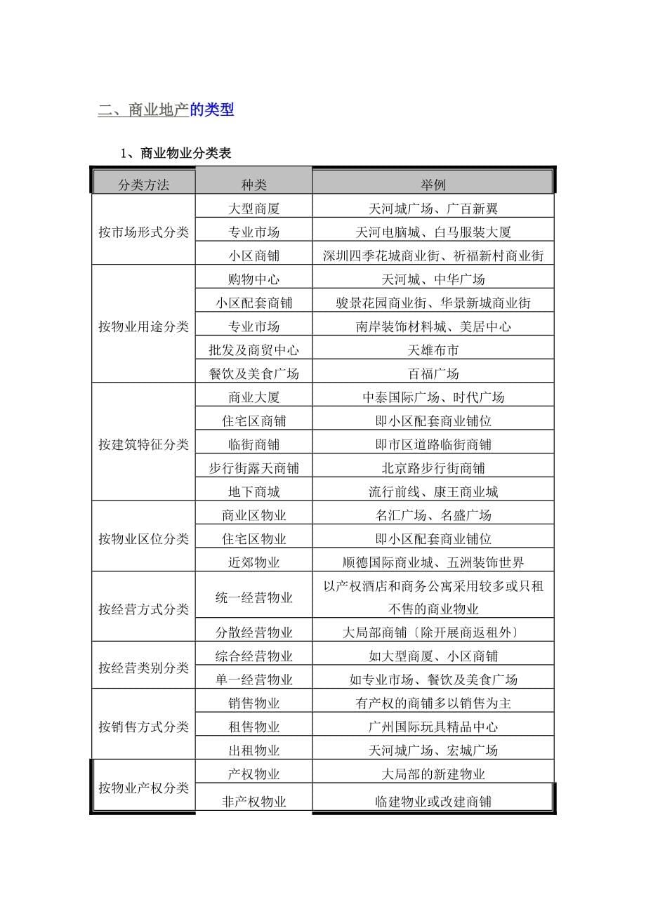 商业地产基础知识培训12928580_第5页