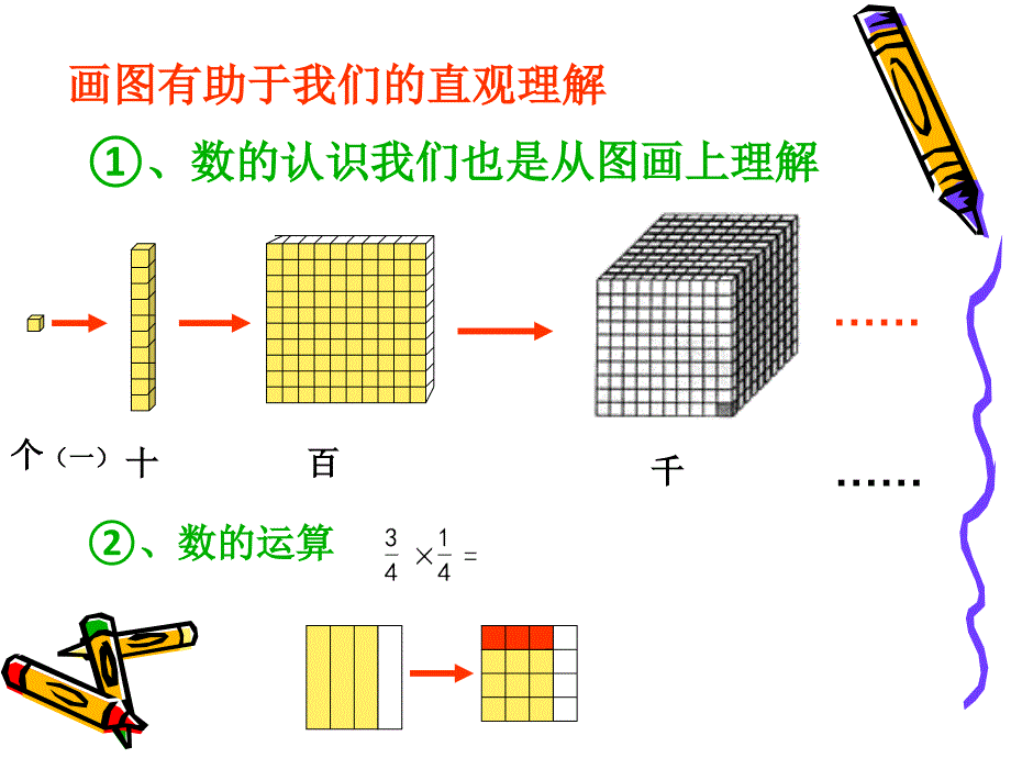 北师大六下总复习《解决问题的策略》_第4页