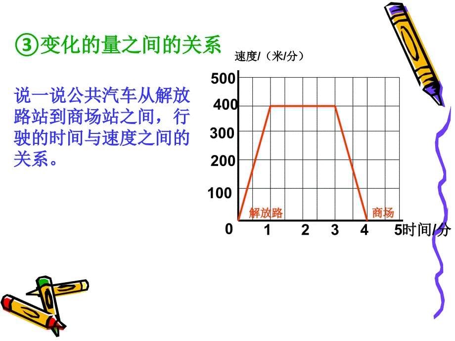 北师大六下总复习《解决问题的策略》_第5页