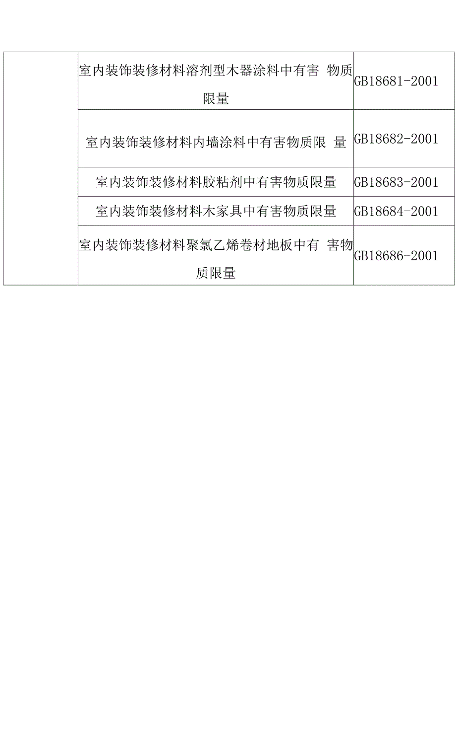 高层住宅土建精装修室外园林维修整改工程施工编制依据及综合说明.docx_第3页