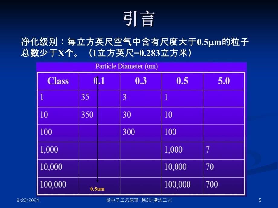 微电子工艺原理第5讲清洗工艺课件_第5页