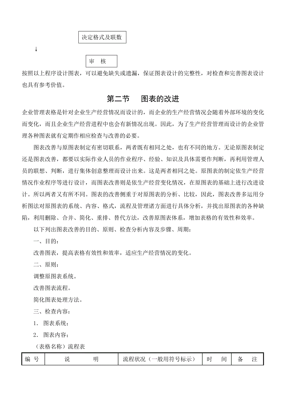 【管理精品】第一节图表的设计管理_第4页