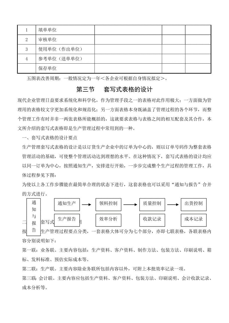 【管理精品】第一节图表的设计管理_第5页