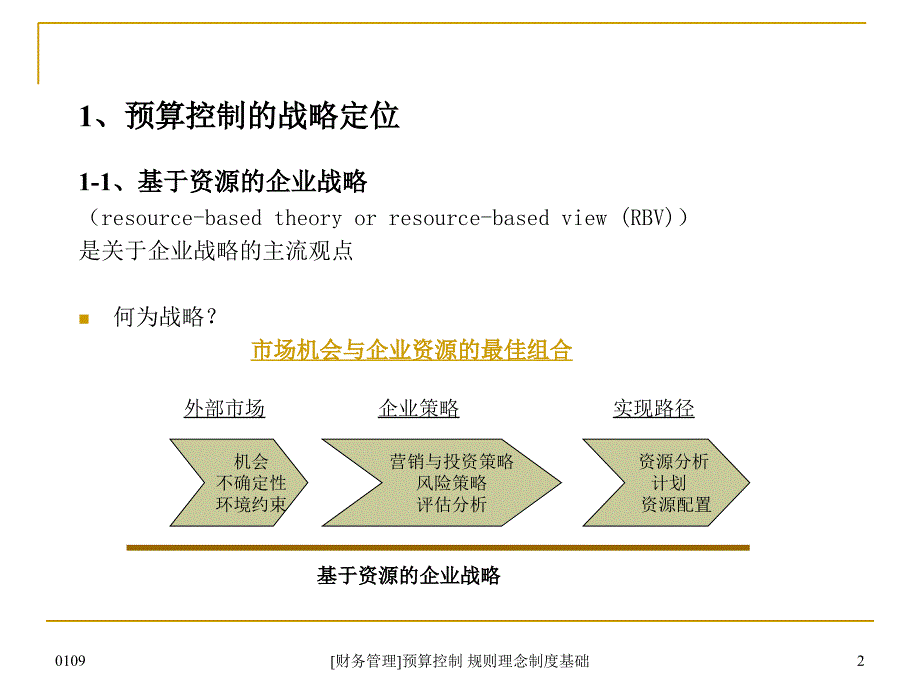 财务管理预算控制规则理念制度基础课件_第2页