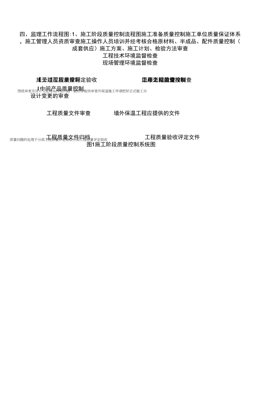 保温监理细则_第4页