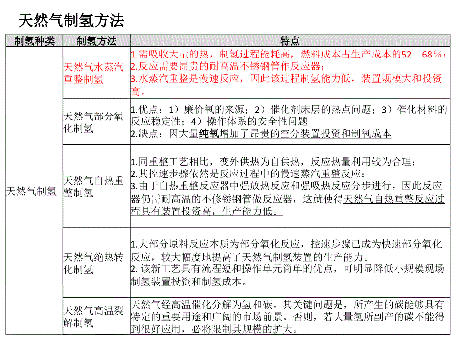 制氢及氢气价格对比课件_第4页