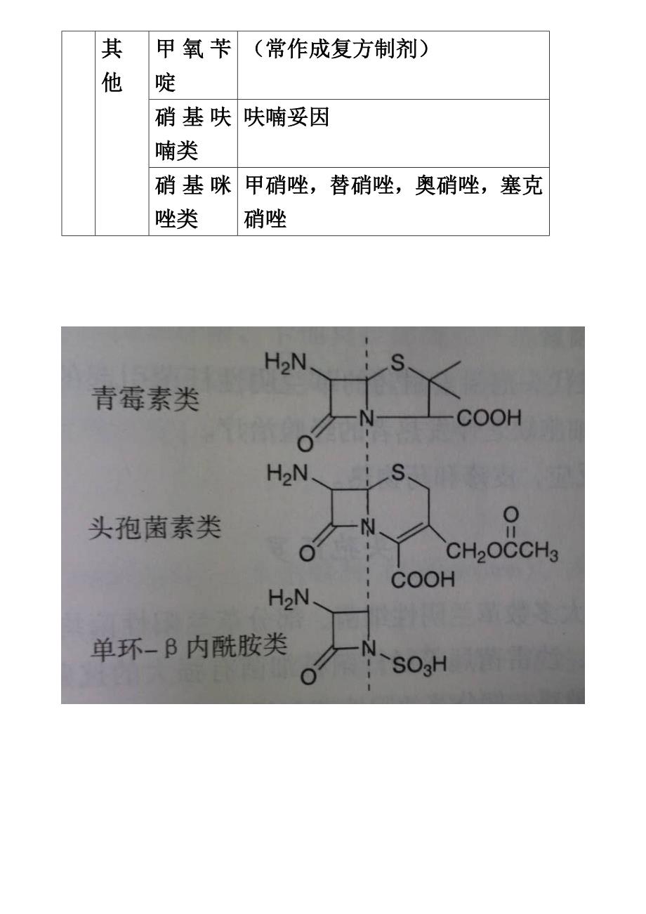 抗菌素的分类和代表药物【吐血总结】.docx_第4页