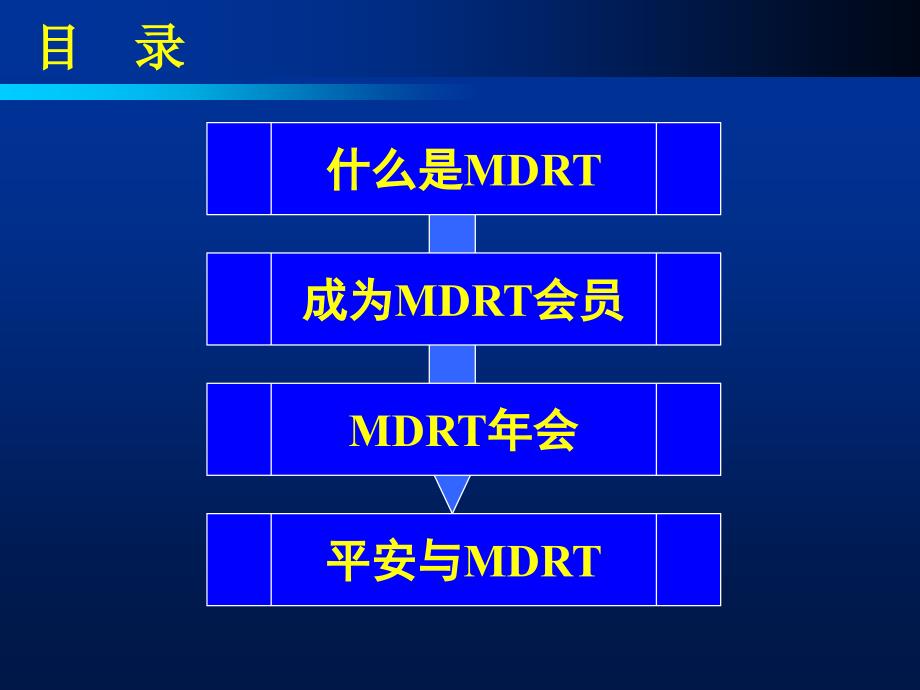 MDRT(百万圆桌会议介绍).ppt_第4页