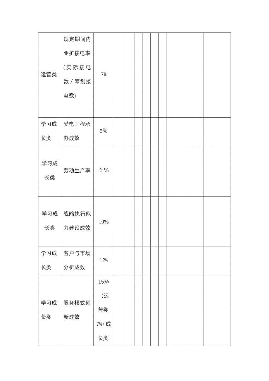 中心经理绩效合同(陆宇杰)_第5页