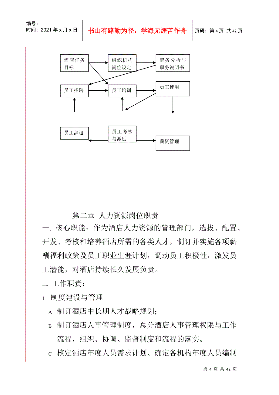 某某酒店人力资源管理培训范本_第4页